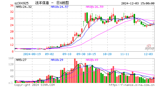 法本信息