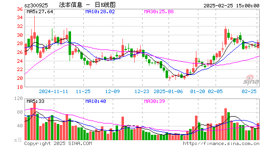 法本信息