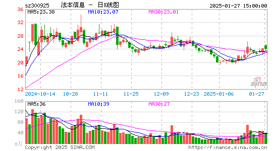 法本信息