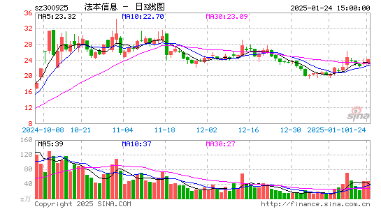 法本信息