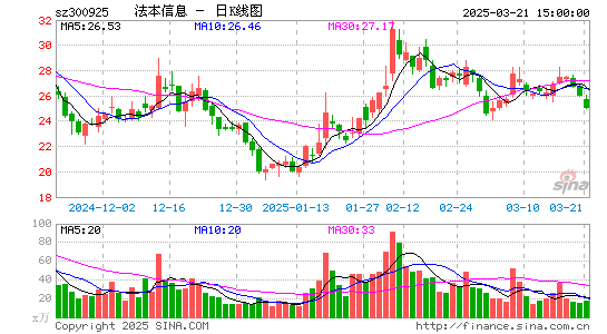 法本信息