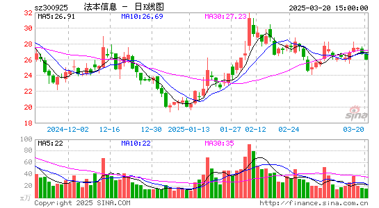 法本信息