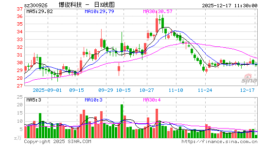 �����Ƽ�