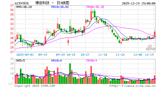 �����Ƽ�