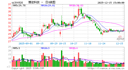 �����Ƽ�