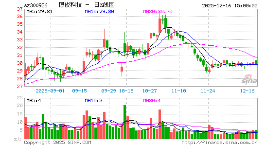 �����Ƽ�