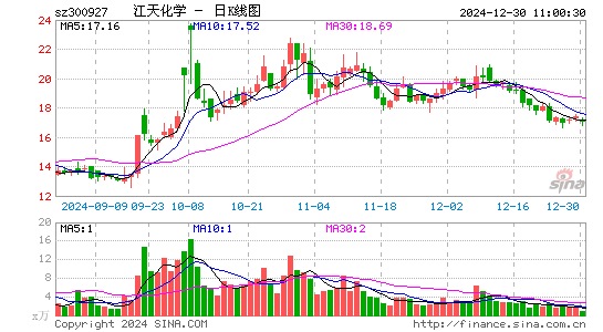 江天化学