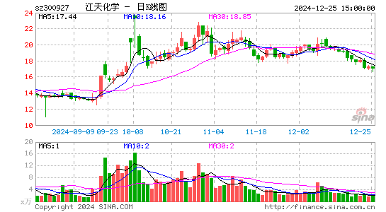 江天化学