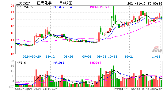 컯ѧ