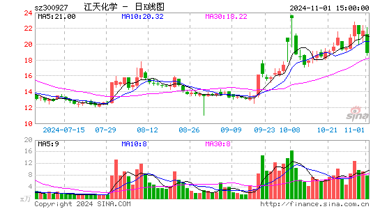 컯ѧ