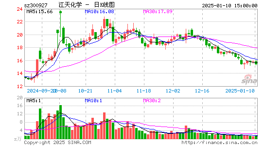 江天化学