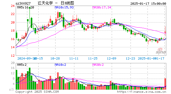 江天化学