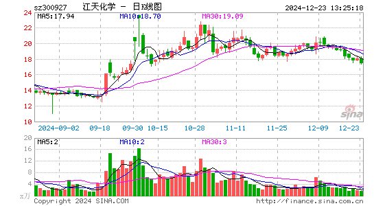 江天化学