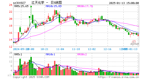 江天化学