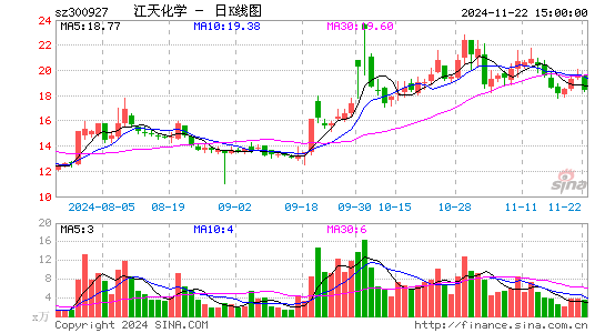 컯ѧ