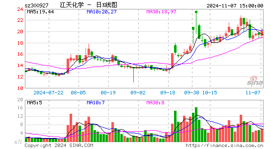 컯ѧ