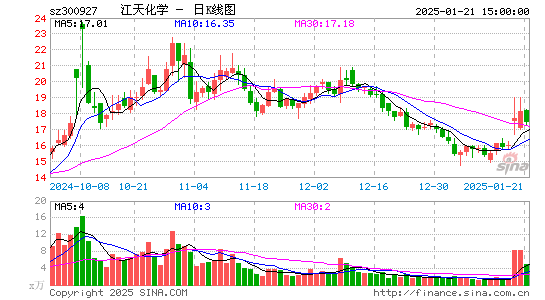 江天化学