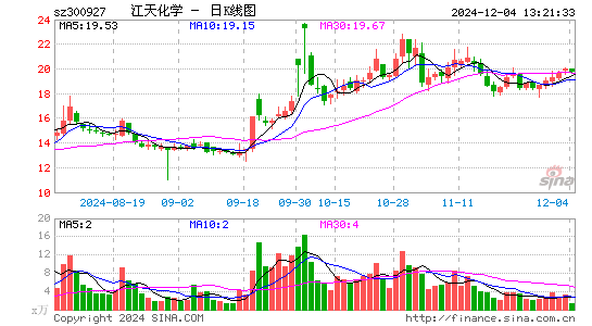 江天化学