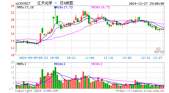 江天化学