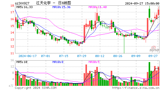 컯ѧ