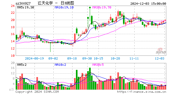 江天化学