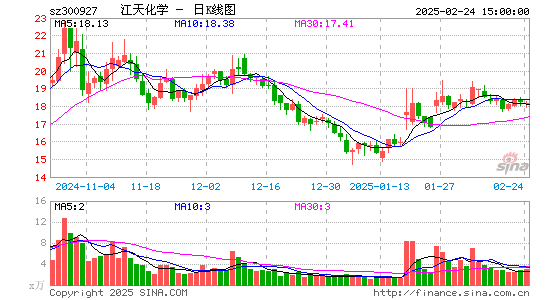 江天化学