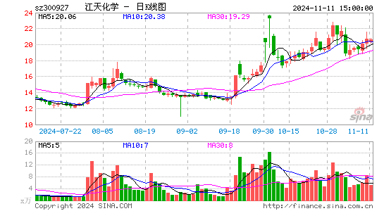 컯ѧ