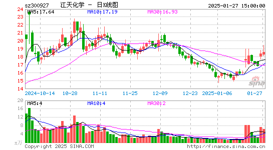 江天化学