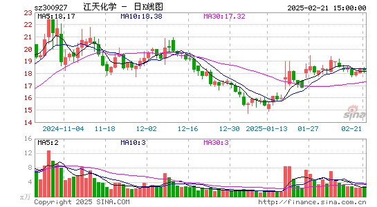 江天化学