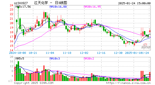 江天化学