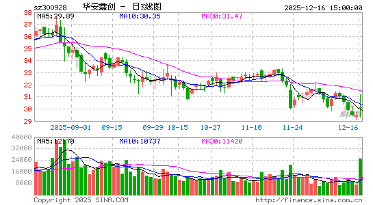 �����δ�