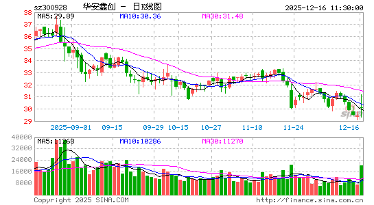 �����δ�