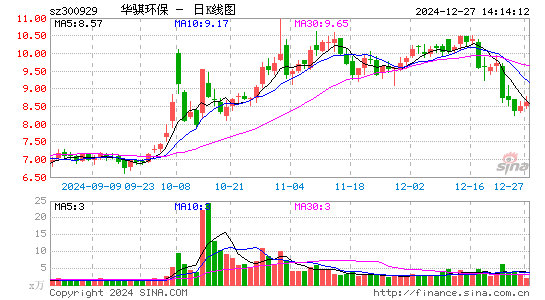 华骐环保