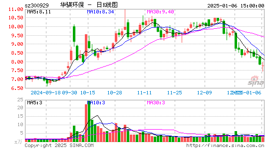 华骐环保