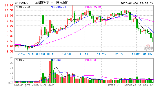 华骐环保