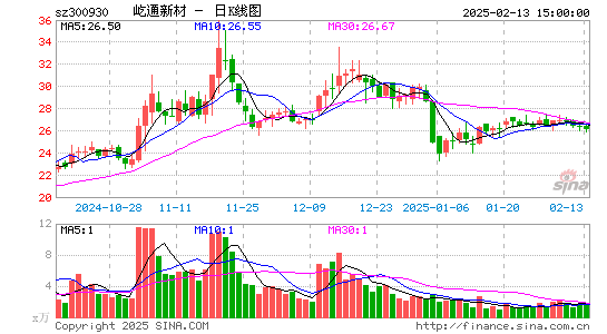 屹通新材