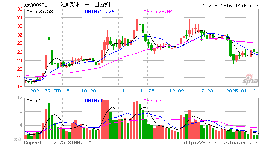 屹通新材