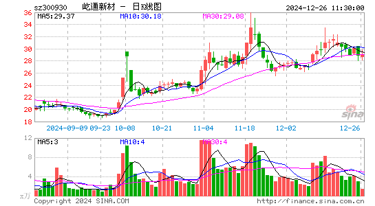 屹通新材