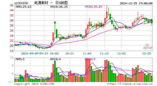 屹通新材