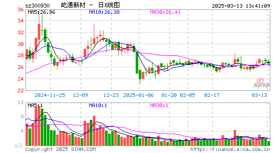 屹通新材