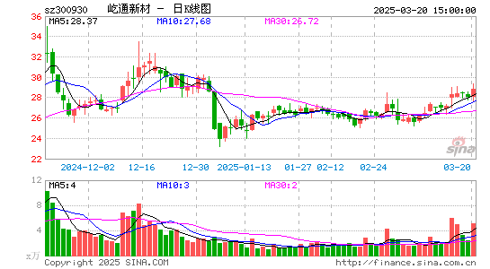 屹通新材