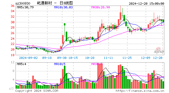 屹通新材