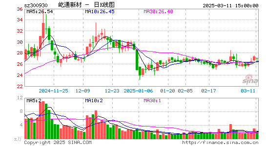 屹通新材