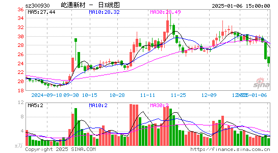 屹通新材