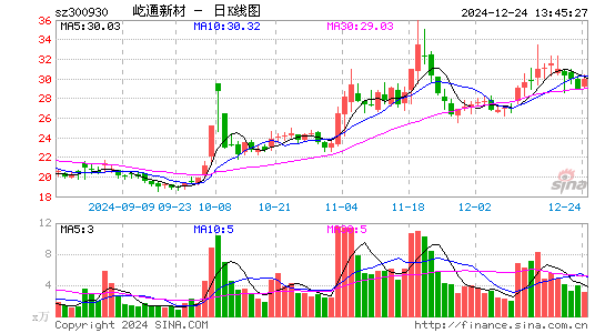 屹通新材