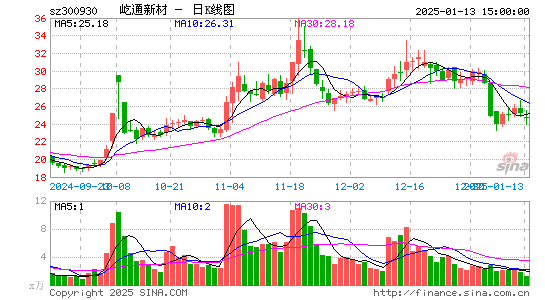 屹通新材