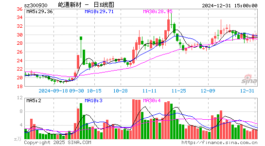 屹通新材