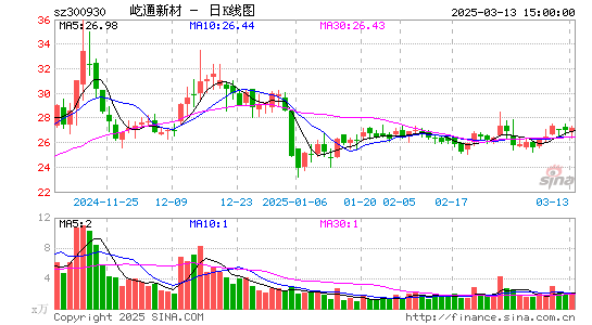 屹通新材