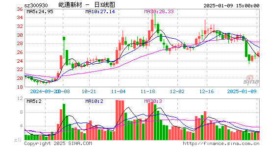 屹通新材