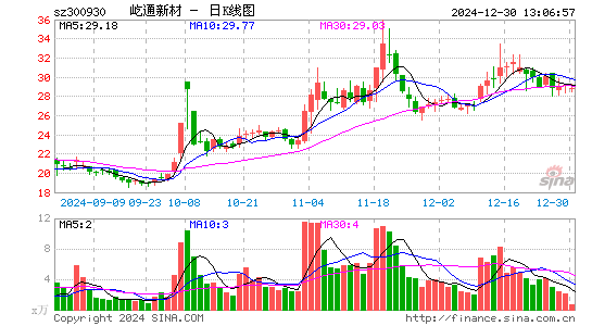 屹通新材